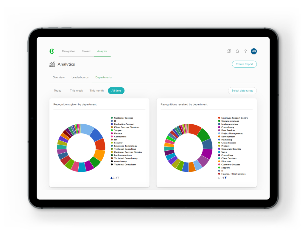 benefex analytics screen