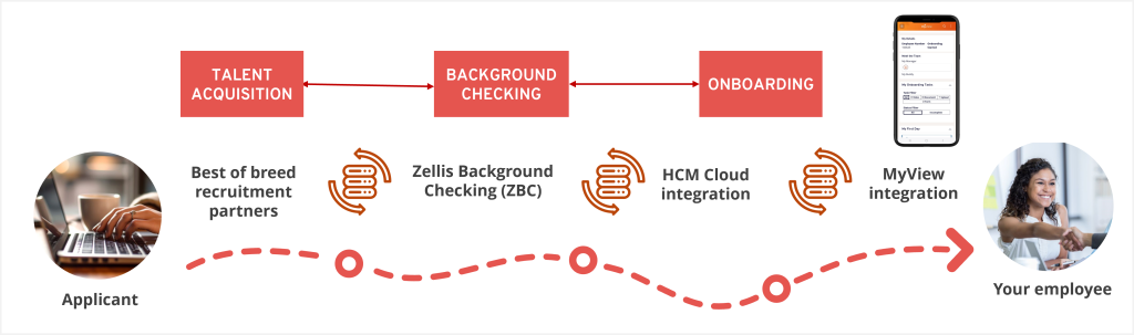 Enhancing Background Checking Experience
